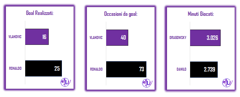 Il Match Program di Fiorentina - Juventus: 3 sconfitte esterne per i bianconeri, 6 quelle al Franchi per i Viola
