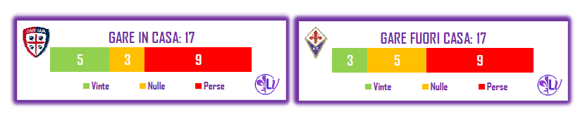 Il Match Program di Cagliari - Fiorentina: 8 i pareggi interni del Cagliari, 11 quelli della Fiorentina lontano dal Franchi