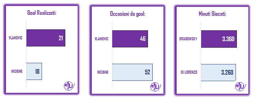 Il Match Program di Fiorentina - Napoli: 1 solo pareggio in trasferta per la formazione di Gattuso, 11 le vittorie