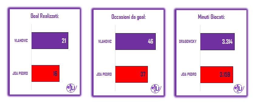 Il Match Program di Cagliari - Fiorentina: 8 i pareggi interni del Cagliari, 11 quelli della Fiorentina lontano dal Franchi