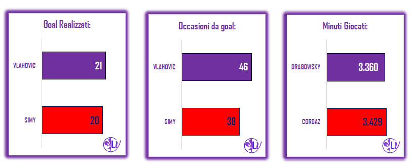 Il Match Program di Crotone - Fiorentina: 1 solo pareggio in casa per i Calabresi, 12 le sconfitte interne