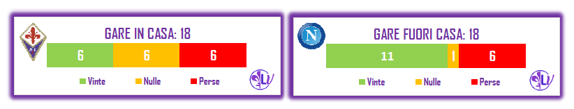 Il Match Program di Fiorentina - Napoli: 1 solo pareggio in trasferta per la formazione di Gattuso, 11 le vittorie