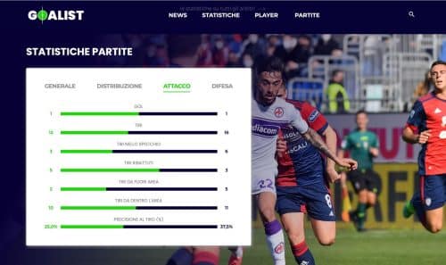 Statistiche relative a Cagliari-Fiorentina