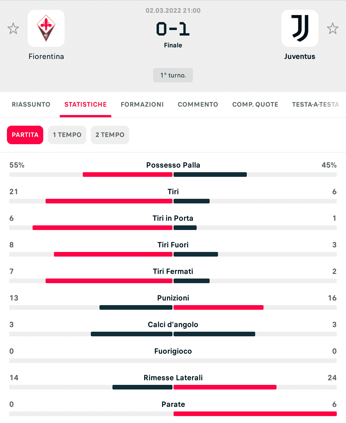 Birindelli ha visto un'altra partita: "La Fiorentina non ha creato nulla oltre al palo di Ikonè"