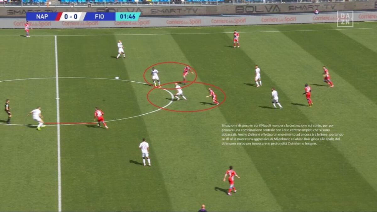 La Fiorentina di Italiano "imbriglia" il Napoli con la costruzione corta. Lozano? Non basta - 