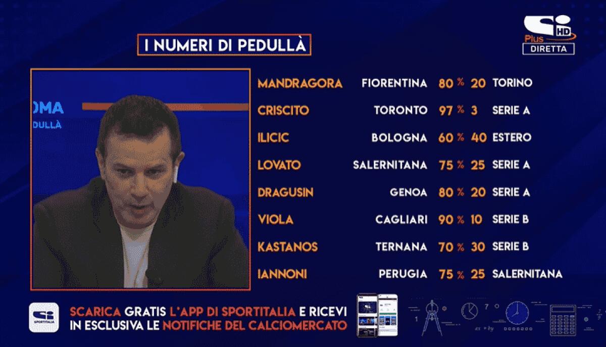 Pedullà: "Scatto decisivo della Fiorentina per Mandragora. Continuano le altre trattative". - Pedulla