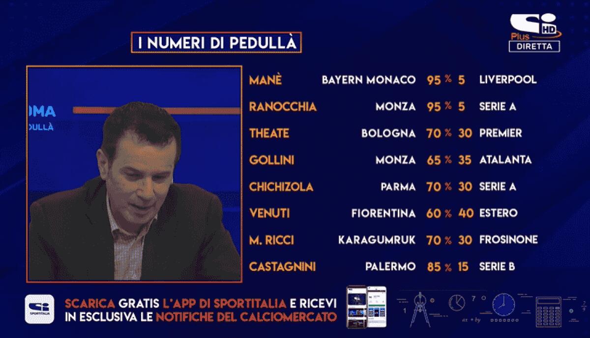 Pedullá a Sportitalia: "Venuti ha proposte dall'estero. Vedremo se resterá alla Fiorentina" - Pedullá Numeri2