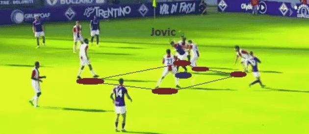 Nuova Fiorentina ancora 4-3-3. Gollini costruisce dal basso, Jovic centravanti fisico