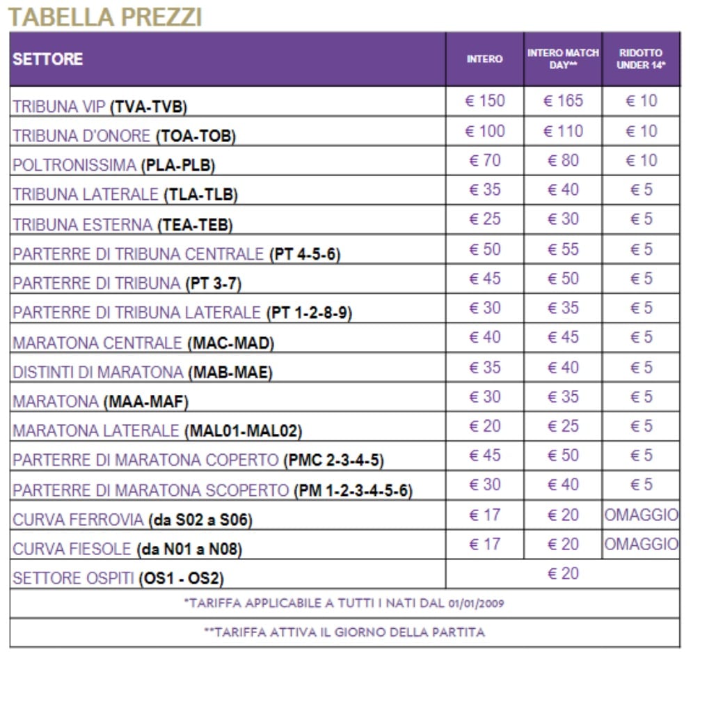 Fiorentina-Cremonese, biglietti cari? I tifosi sui social polemizzano: Curva Fiesole a 17€, Maratona Centrale a 40€