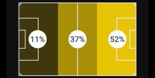 Jovic, perché non ci hai fatto abbracciare? Pareggio strettissimo. Peccato ma la mentalità è quella giusta