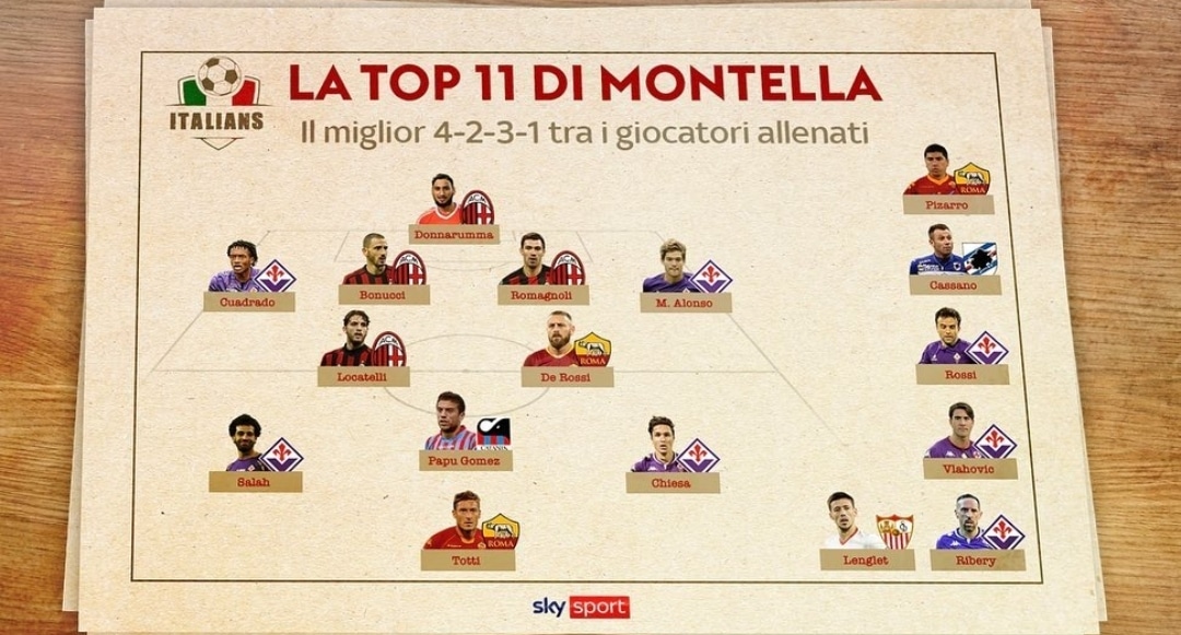 Montella scrive la sua top 11 dei giocatori allenati, fuori Borja Valero per Locatelli, della Fiorentina in 4