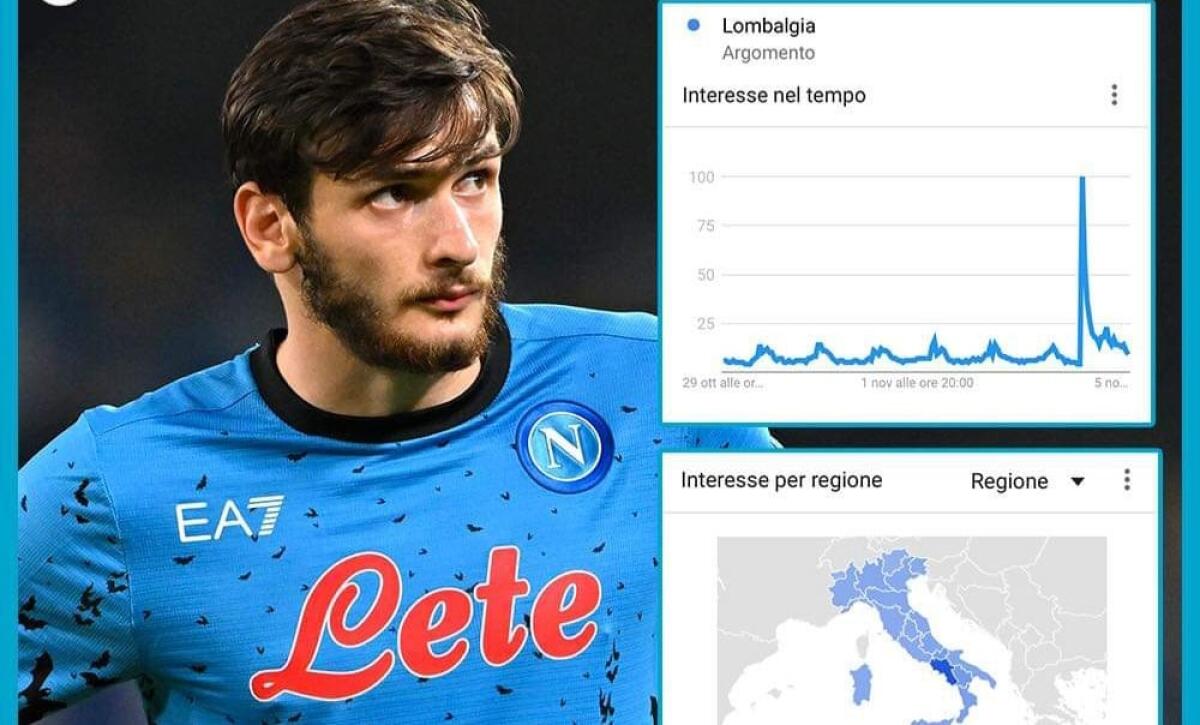 Boom di ricerche su google a Napoli per la parola "Lombalgia" dopo l'infortunio di Kvaratskhelia - 