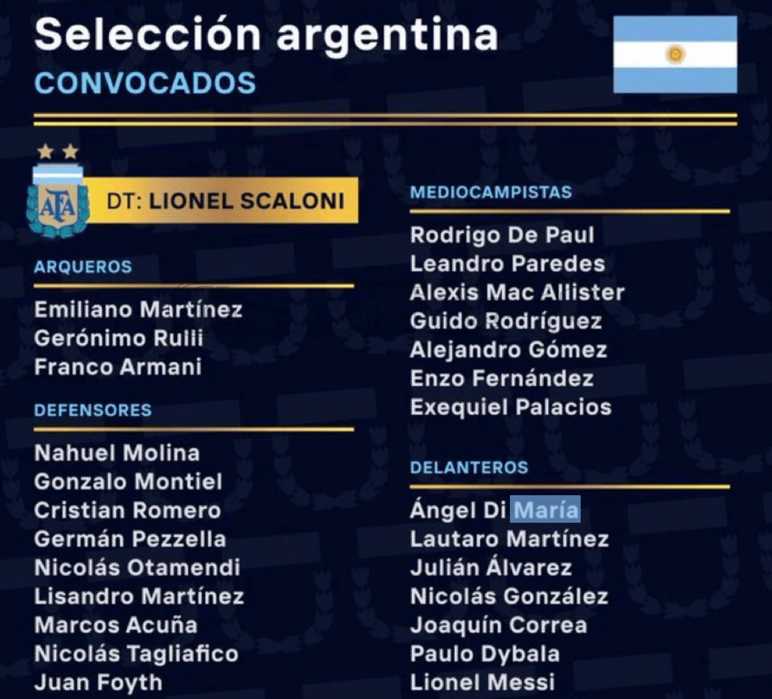 Il ct Scaloni annuncia i convocati dell'Argentina: Nico Gonzalez andrà al Mondiale. Fuori Quarta