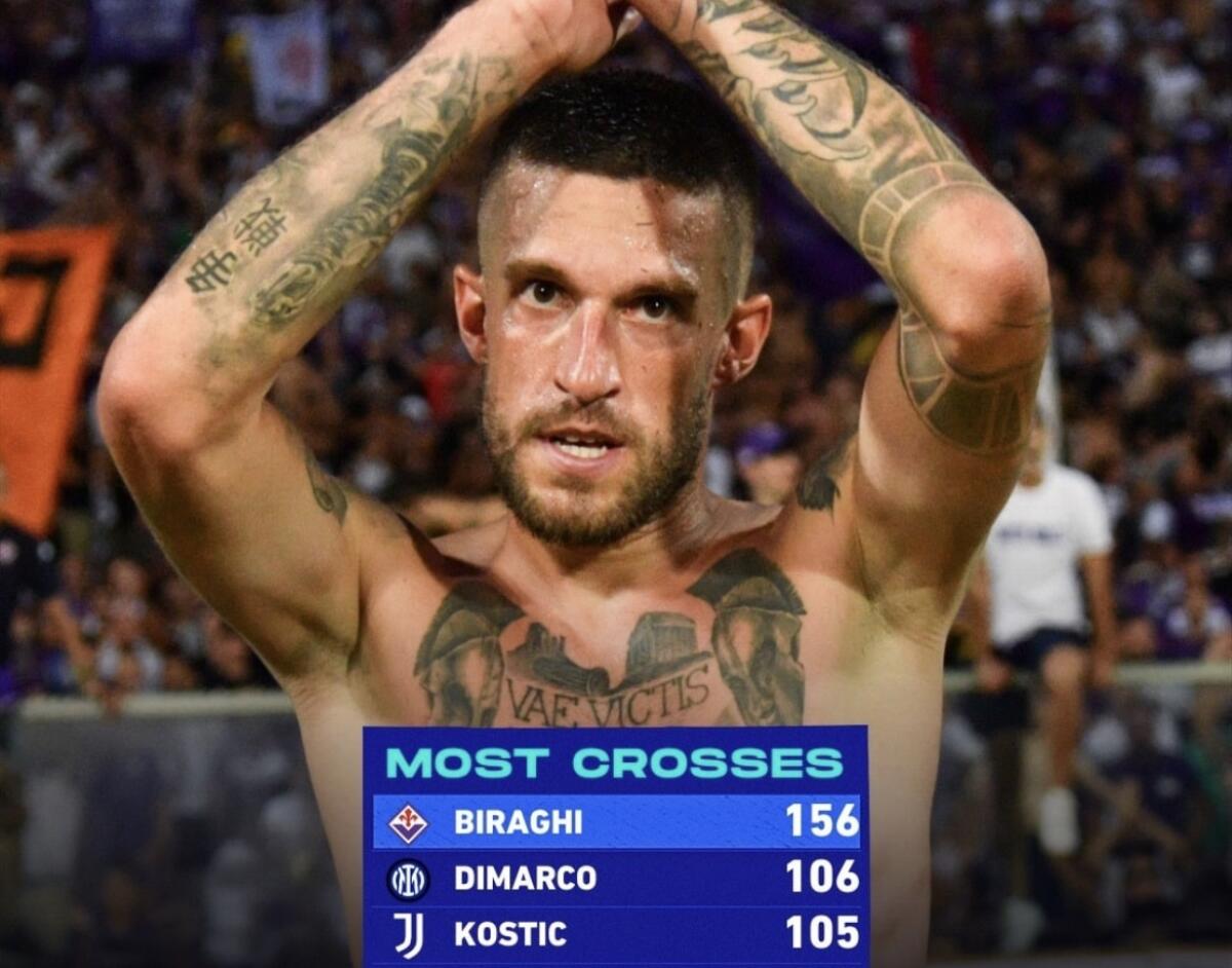 Biraghi primo in Italia per numero di cross effettuati. La Serie A lo celebra: "Fallo un cross" - Foto: Instagram Serie A