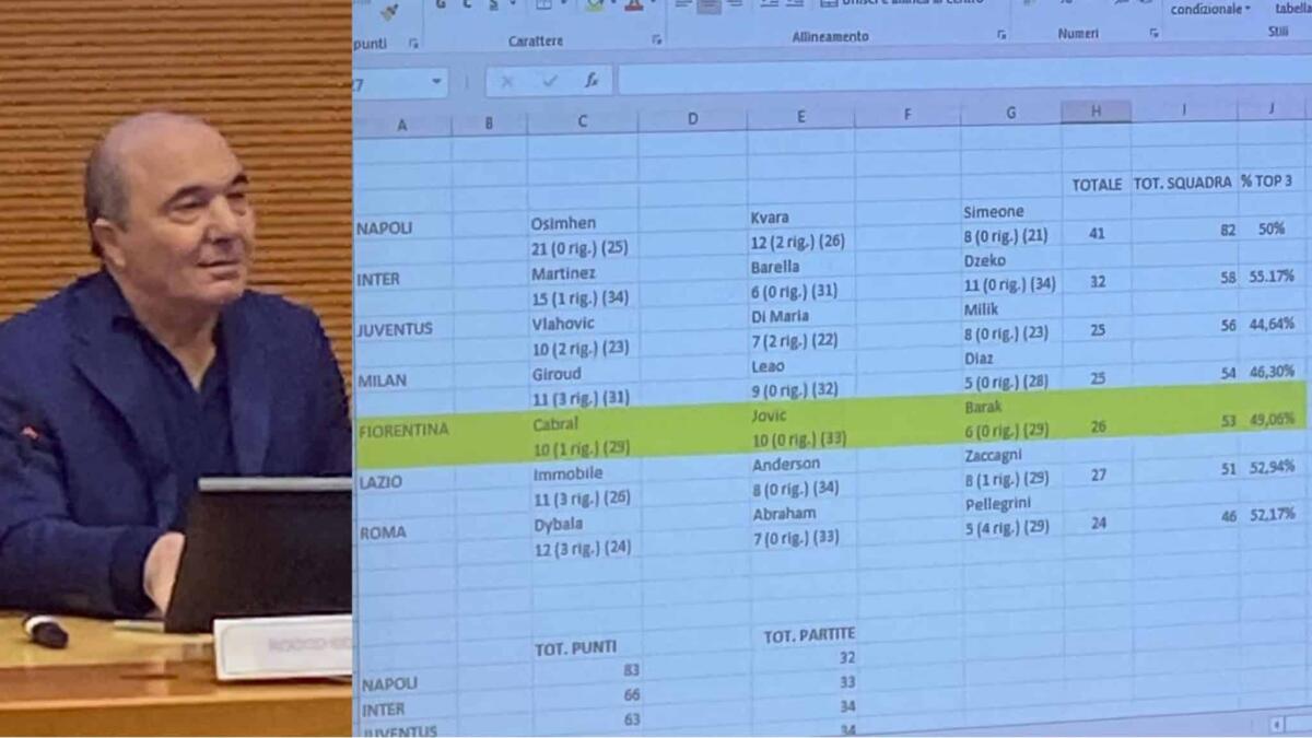 Commisso ha mostrato agli studenti i dati che dimostrano l'eccellenza della cessione di Vlahovic - 