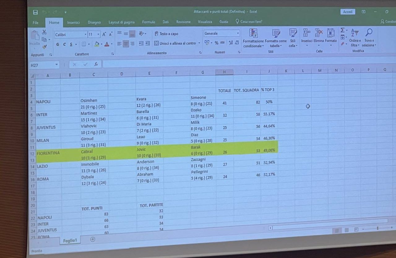 Commisso ha mostrato agli studenti i dati che dimostrano l'eccellenza della cessione di Vlahovic