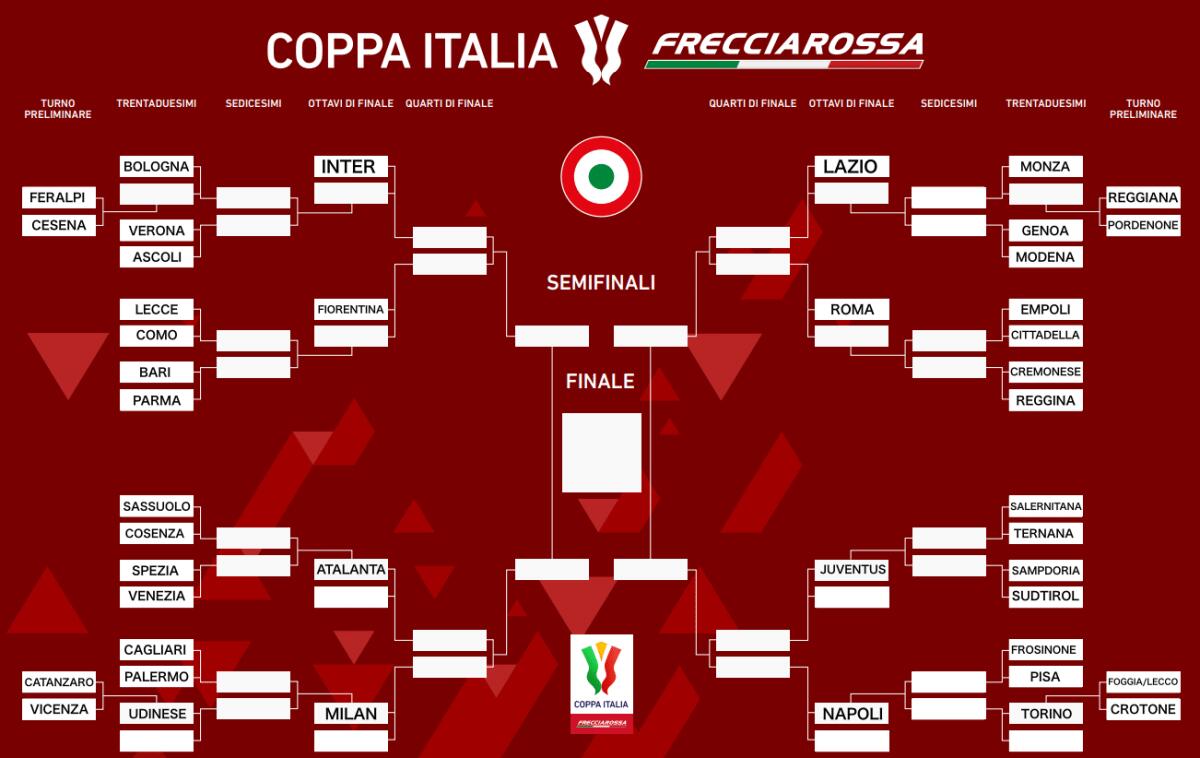 Svelato il tabellone della prossima Coppa Italia: la Fiorentina potrebbe trovare l'Inter ai quarti - 