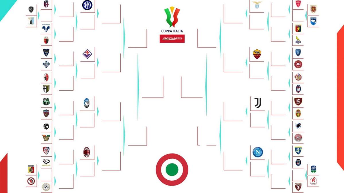 Coppa Italia, Fiorentina in scena dagli ottavi, possibile incrocio con l'Inter ai quarti. Il tabellone completo - 