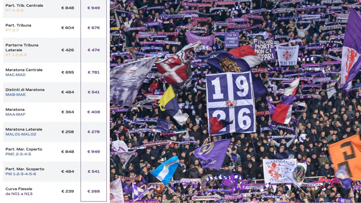 I prezzi degli abbonamenti della Fiorentina: Curva Fiesole 268 euro, Tribuna 949 euro, Maratona 541 euro - 