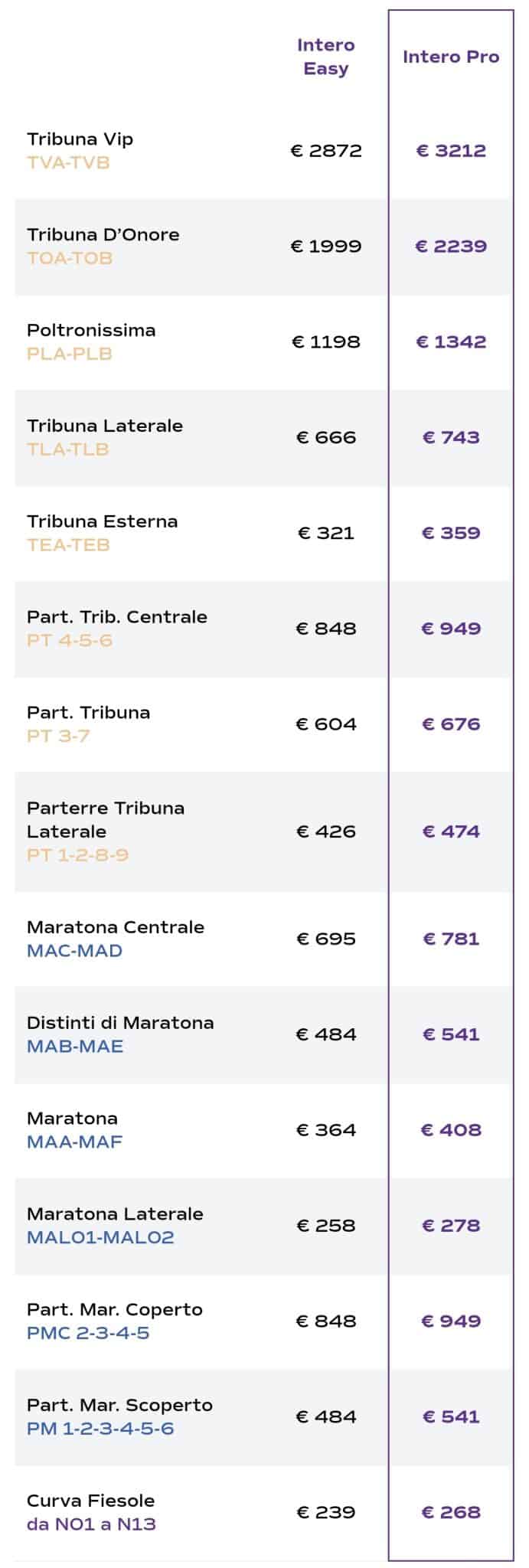 I prezzi degli abbonamenti della Fiorentina: Curva Fiesole 268 euro, Tribuna 949 euro, Maratona 541 euro