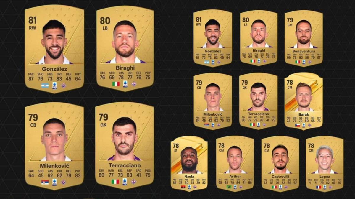 I calciatori della Fiorentina sul nuovo videogioco EA FC24: Nico il migliore, seguono Biraghi e Terracciano - 