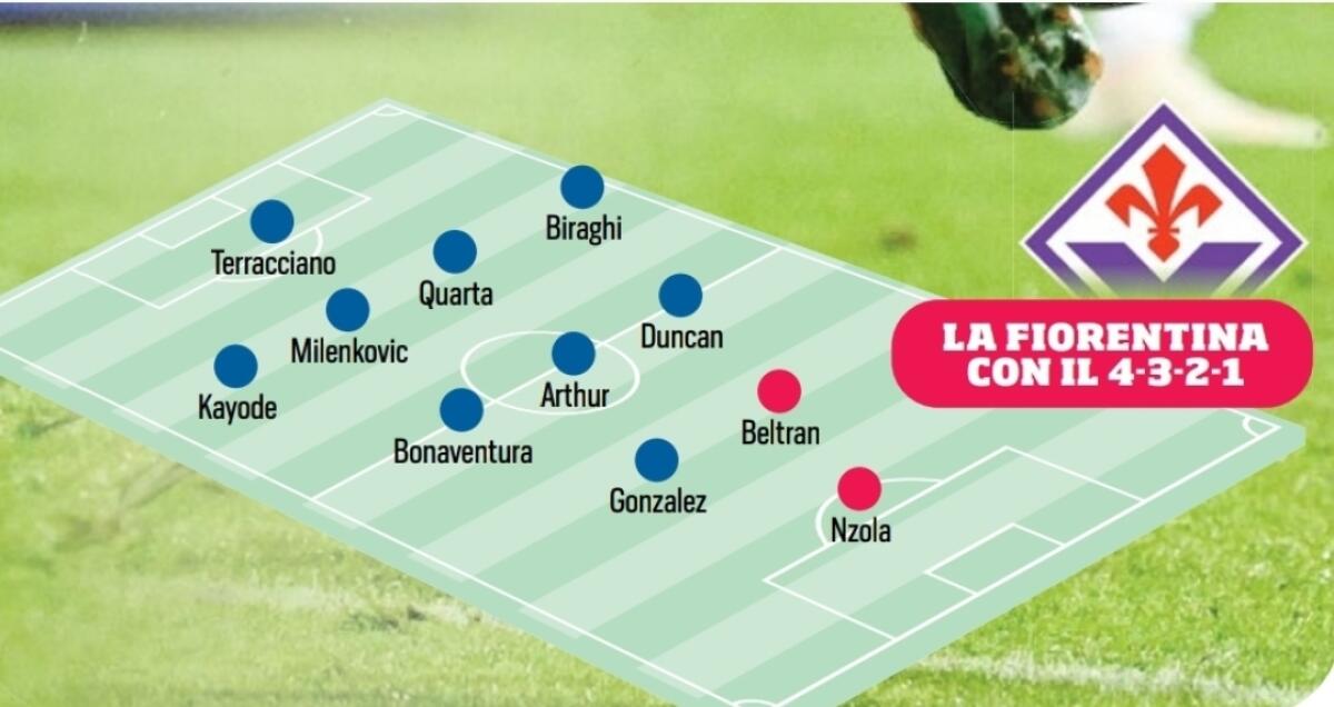 Corriere dello Sport: "Nuovo modulo Fiorentina, Italiano sta provando il 4-3-2-1 con Beltran e Nzola" - 
