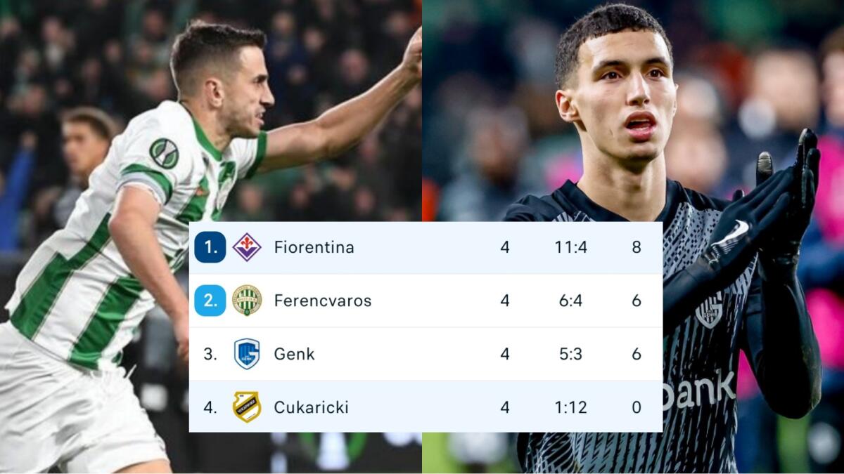 La Fiorentina è prima nel girone di Conference, 8 punti e + 2 su Genk e Ferencvaros. La classifica - 