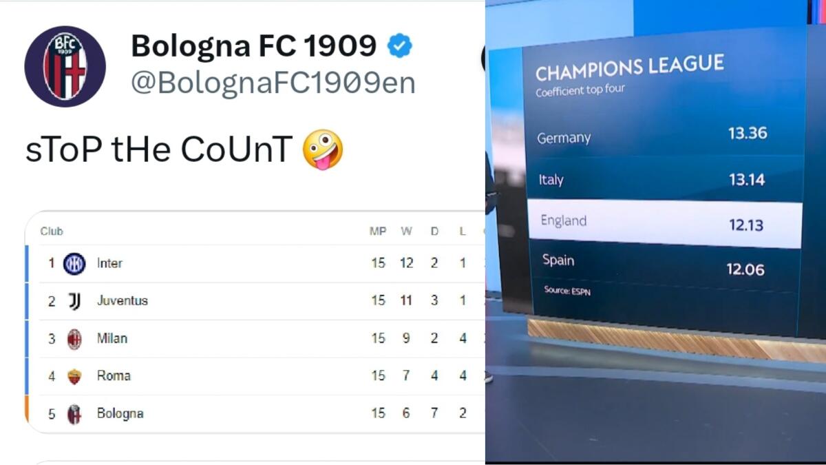 L'Italia verso un posto in più in Champions League, il Bologna sogna e scrive: "Stop the Count" - 