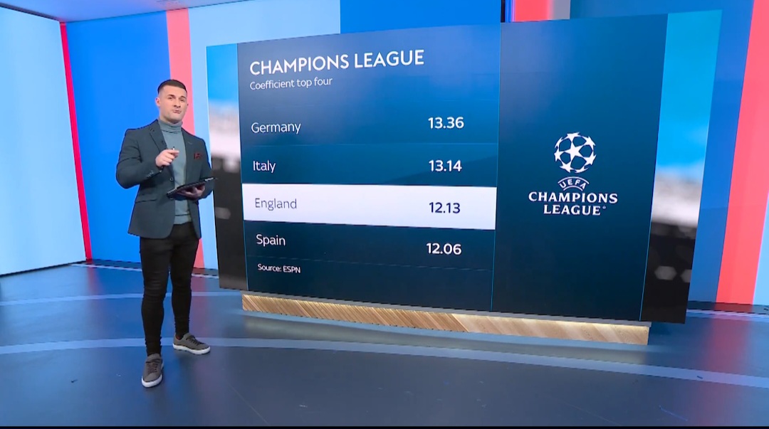 L'Italia verso un posto in più in Champions League, il Bologna sogna e scrive: "Stop the Count"