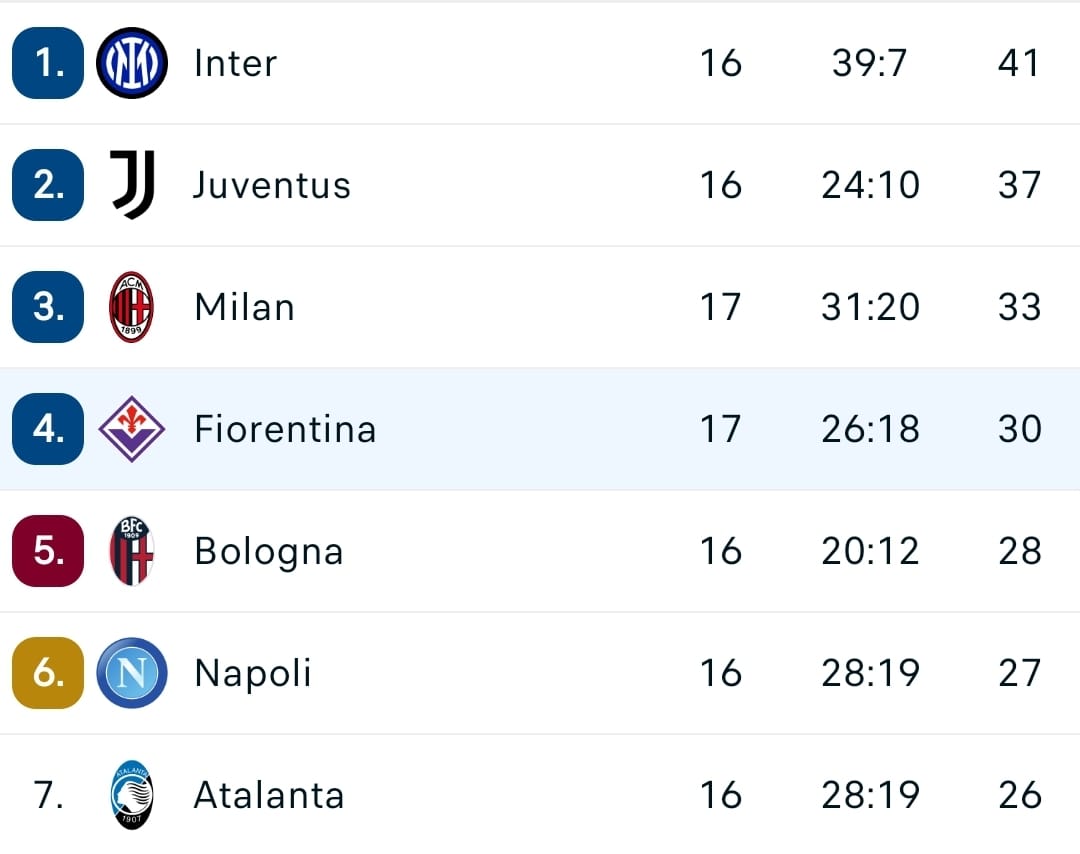 Il Milan sta pensando di esonerare Pioli, i giocatori non lo seguono più e la Fiorentina è troppo vicina