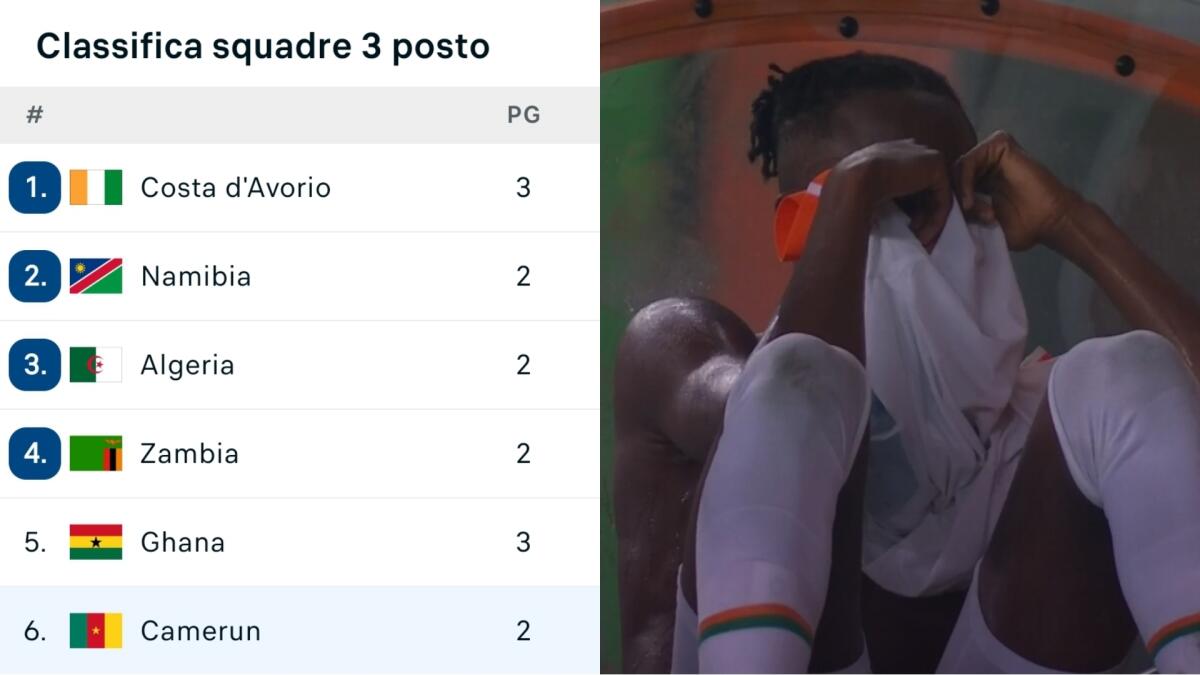 Kouamè eliminato dalla Coppa d'Africa? Lo saprà giovedì sera. La Costa d'Avorio può passare ancora - 