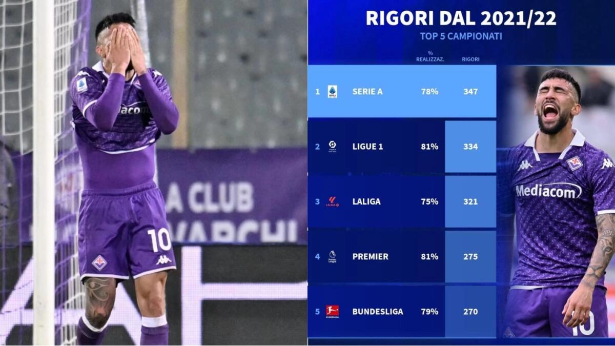 La top 5 campionati con più rigori assegnati: Serie A al 1° posto con 347 penalty, 78% quelli realizzati - 