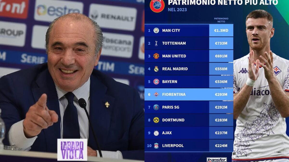 La Fiorentina è il sesto club al mondo con il patrimonio netto più alto, è la prima tra le italiane - 