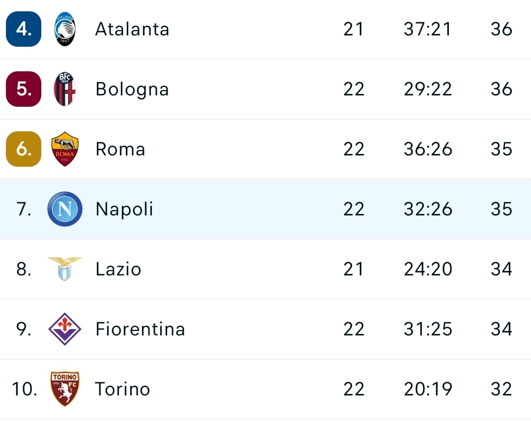 Il mercato serve: Ngonge fa vincere il Napoli, adesso la Fiorentina è nona in classifica