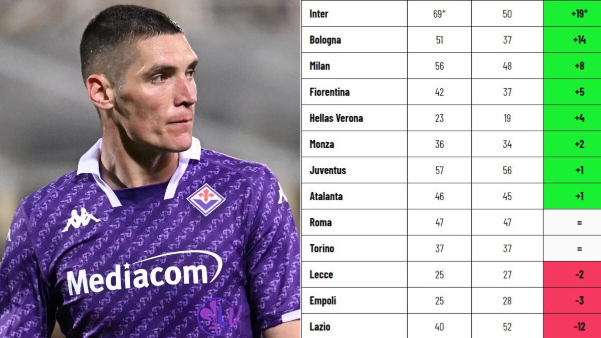La Fiorentina ha 5 punti in più rispetto alla scorsa stagione, ma adesso arriva un vero tour de force - 