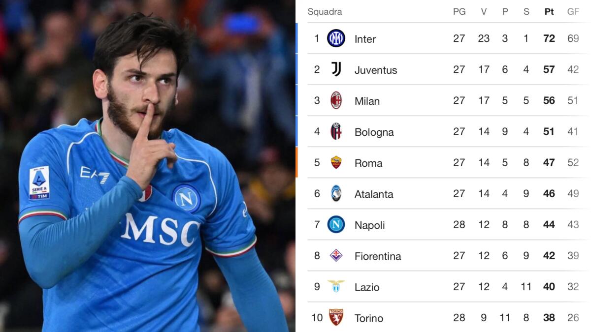 Napoli e Torino non si fanno male e pareggiano. Azzurri a +2 sulla Fiorentina, granata dietro di 4 punti - 