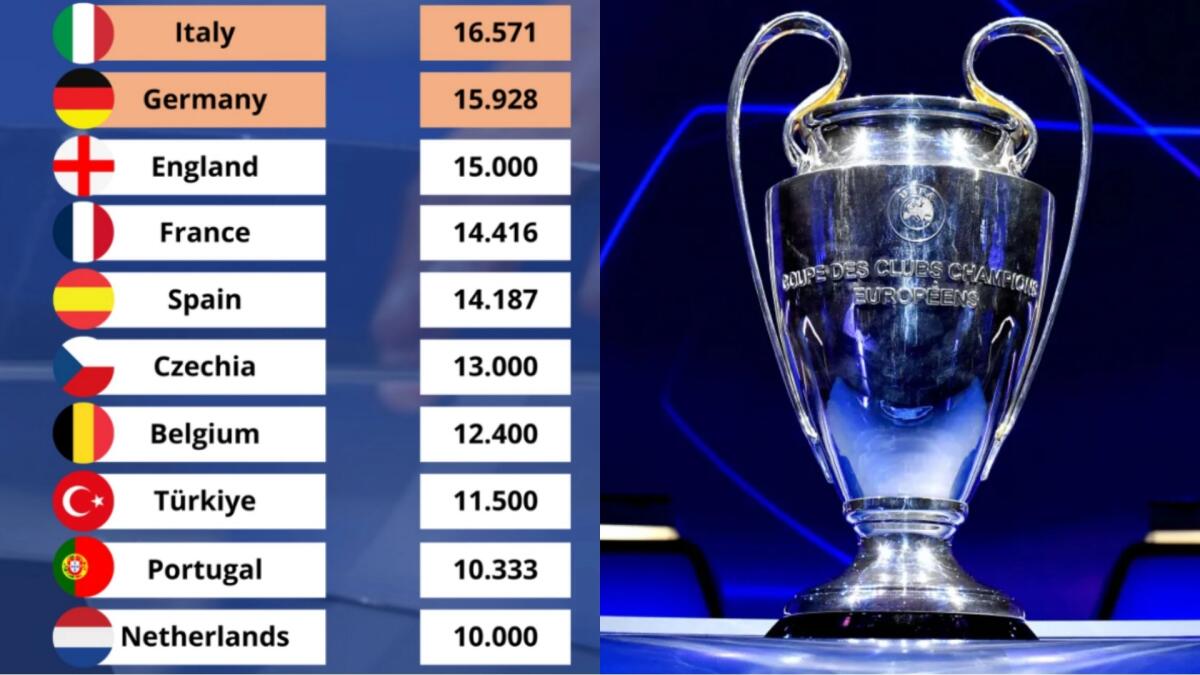 Inter eliminata e Borussia Dortmund passato, Germania guadagna punti nel ranking sull'Italia - 