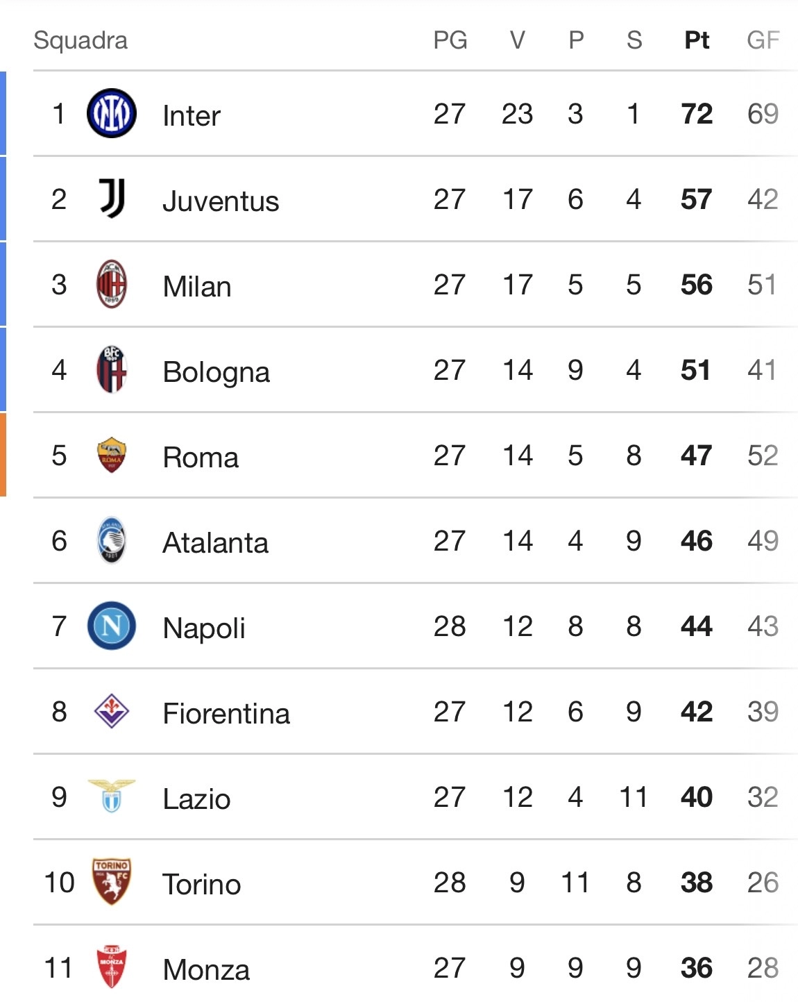 Napoli e Torino non si fanno male e pareggiano. Azzurri a +2 sulla Fiorentina, granata dietro di 4 punti