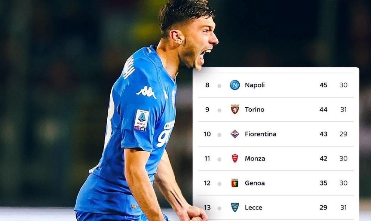 La fortuna dell'Empoli è una buona notizia per la Fiorentina: il Torino prende 3 gol e perde - 