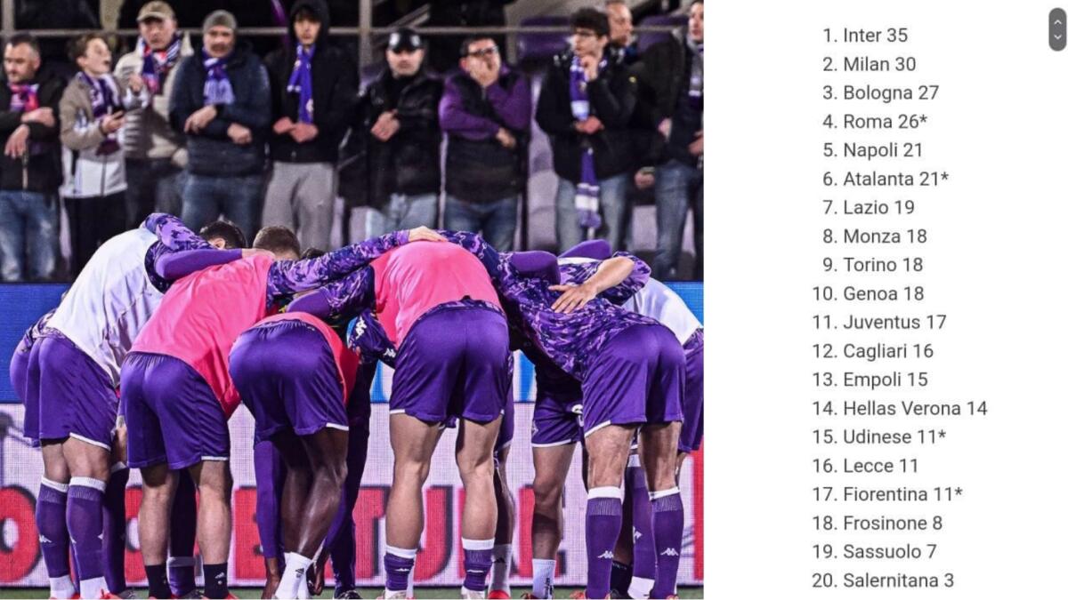 Nel girone di ritorno solo Frosinone, Sassuolo e Salernitana peggio della Fiorentina: 11 punti in 12 partite - 