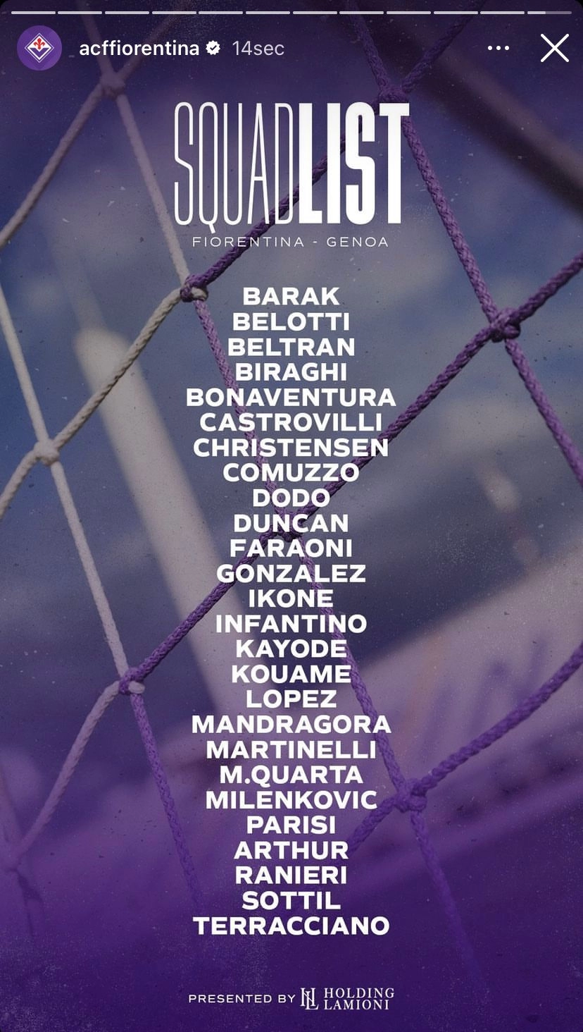 Nzola non convocato per Fiorentina-Genoa. Sta fuori per un affaticamento muscolare. La lista completa