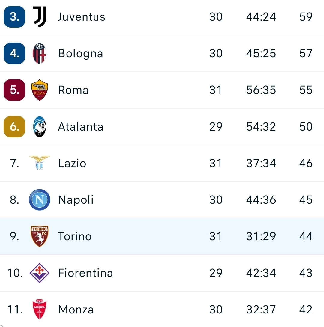 La fortuna dell'Empoli è una buona notizia per la Fiorentina: il Torino prende 3 gol e perde