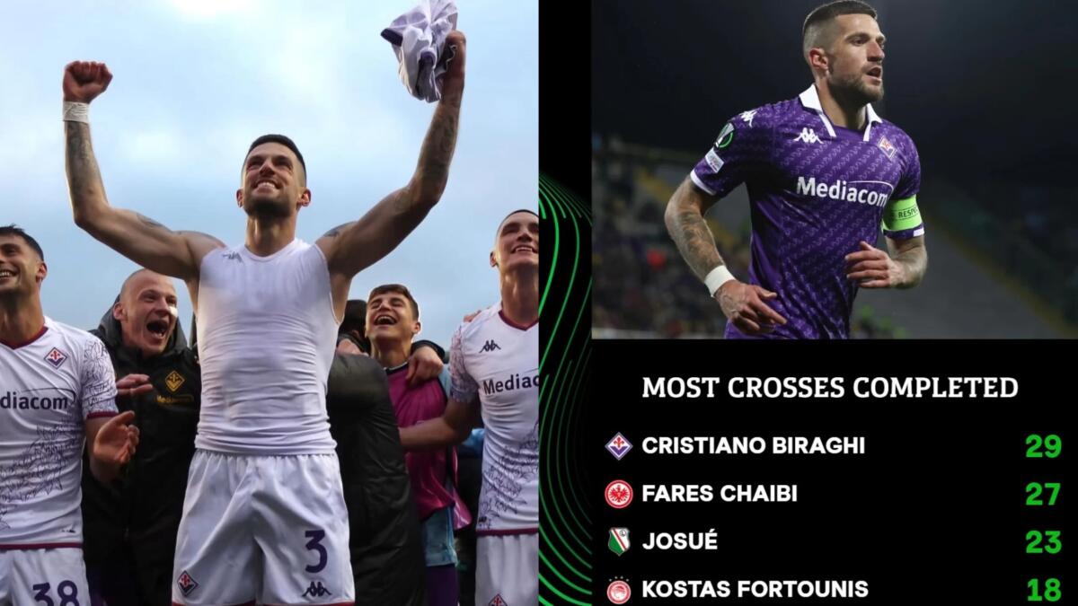 Biraghi è il miglior crossatore della Conference, 29 cross completati per il capitano della Fiorentina - 