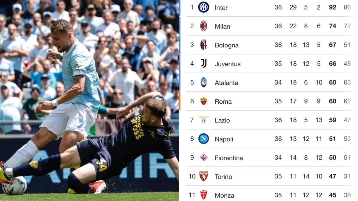 La Lazio batte l'Empoli 2 a 0 e si allontana in classifica. Il settimo posto dista 9 punti per la Fiorentina - 