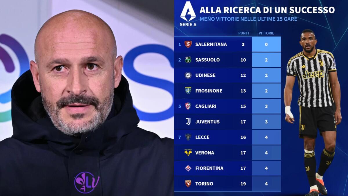 Solo 4 vittorie nelle ultime 15 partite per la Fiorentina in Serie A, in poche hanno fatto peggio - 
