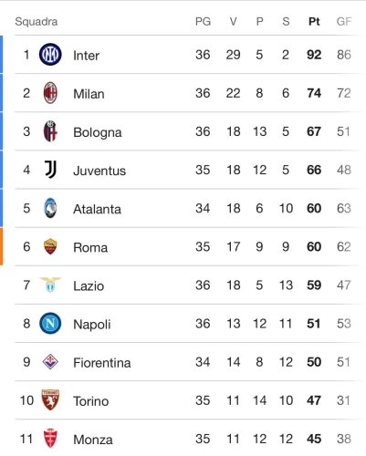 La Lazio batte l'Empoli 2 a 0 e si allontana in classifica. Il settimo posto dista 9 punti per la Fiorentina