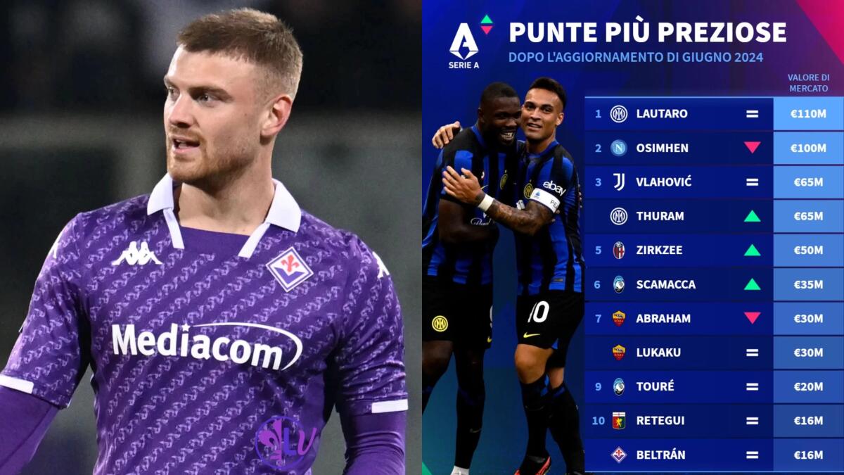 Beltran è la decima punta in Serie A per valore di mercato, vale 16 milioni al pari di Retegui - 