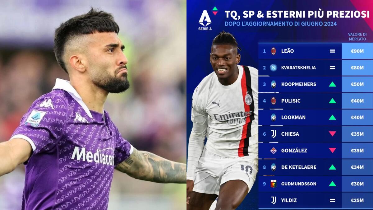 Nico Gonzalez vale quanto Chiesa, è tra gli esterni con il valore di mercato più alto in Serie A - 