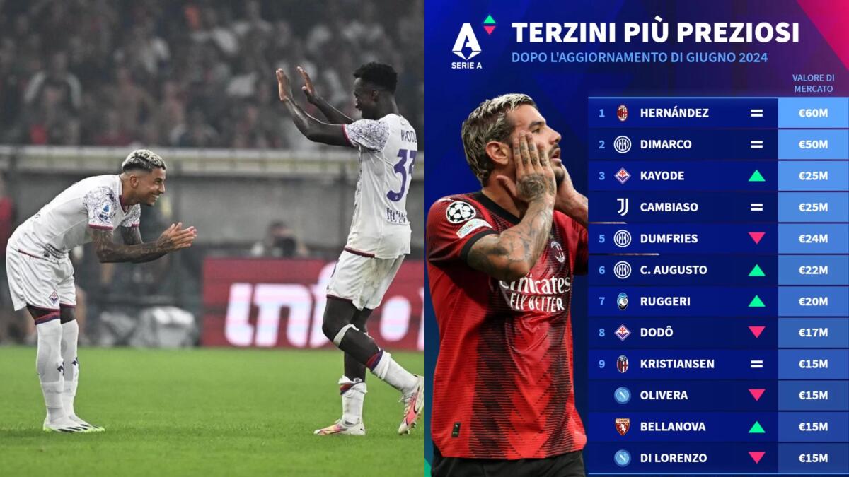Kayode ha un valore di mercato di 25 milioni, è il terzo terzino più prezioso in Serie A, Dodo  l'ottavo - 