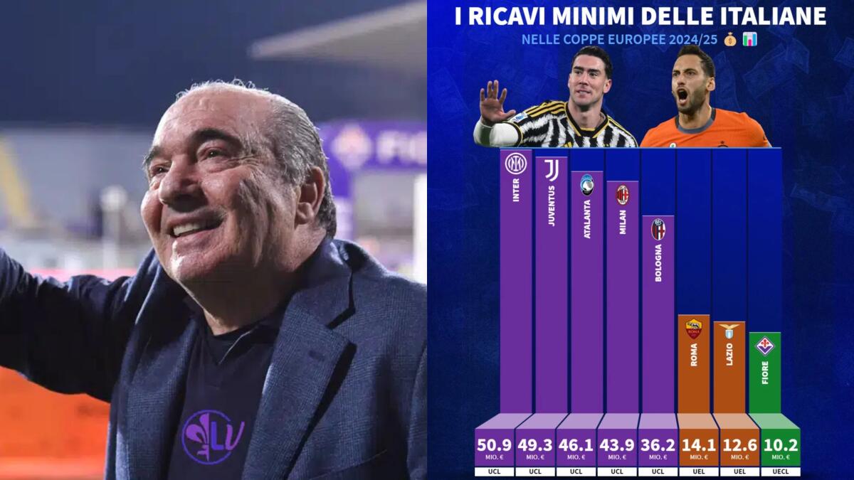 La Fiorentina incasserà almeno 10 milioni dalla prossima Conference League, altri premi in base ai risultati - 